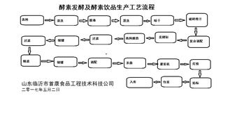 山東首康食品工程技術(shù)科技公司 一站式解決方案助力飲料廠與釀造廠建設(shè)